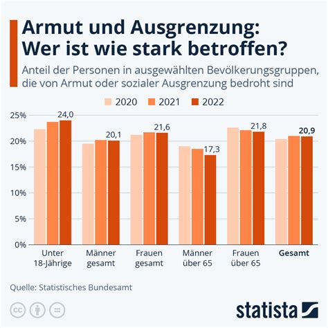 bewehrungsrichtlinie deutschland.